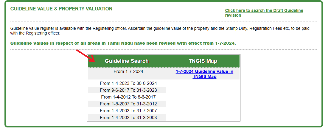 Guideline Value Search